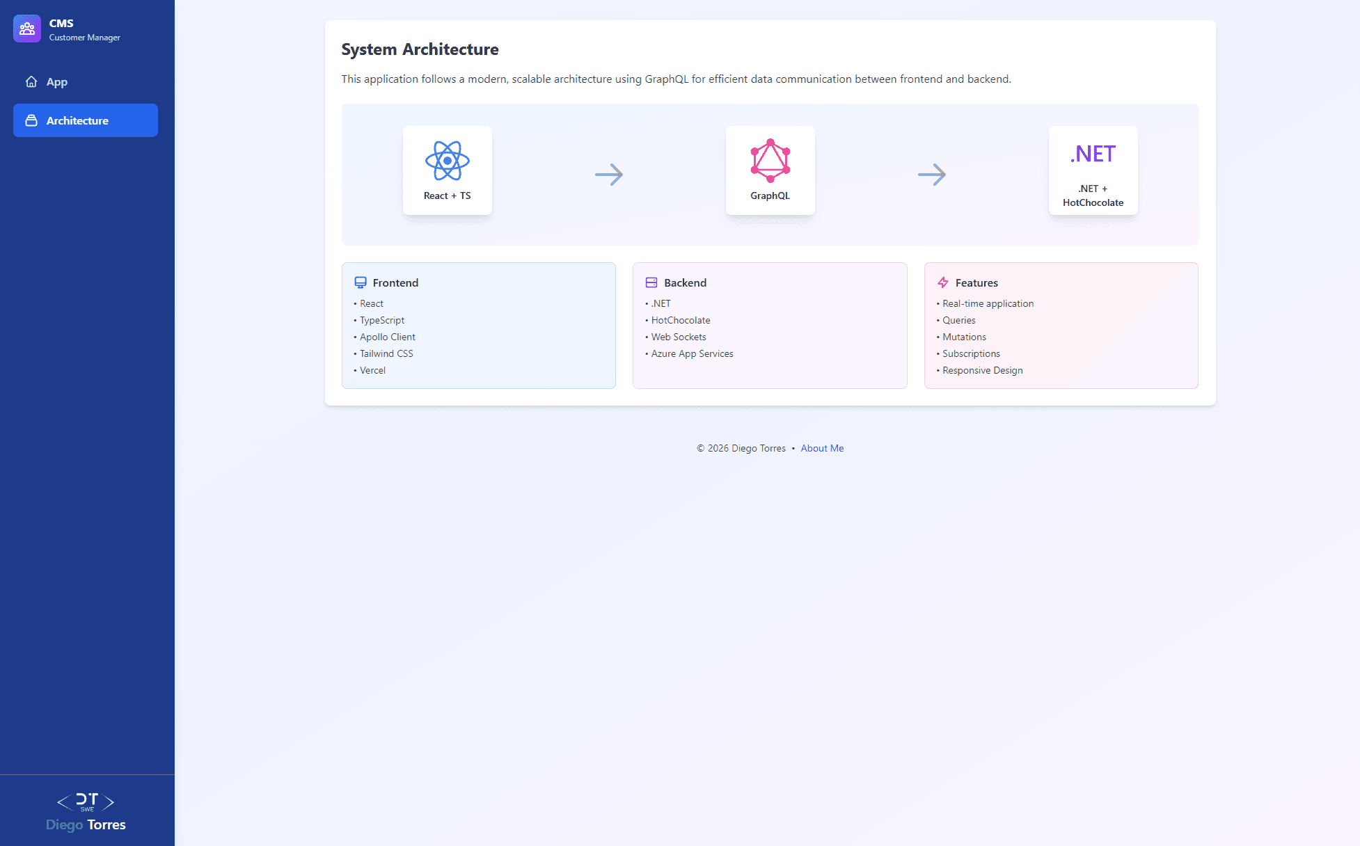 GraphQL Customer Management preview