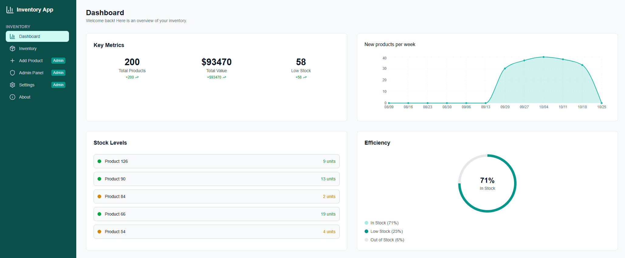 Next.js Inventory Management System preview